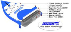 12 Foot Sea Eagle Boats | NN126 NeedleNose™ Inflatable Paddleboard Electric Pump Package